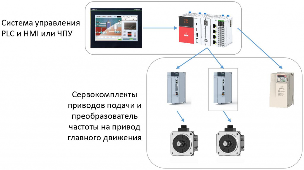 metalloobrabatyvayushchee-oborudovanie Металлообрабатывающее оборудование